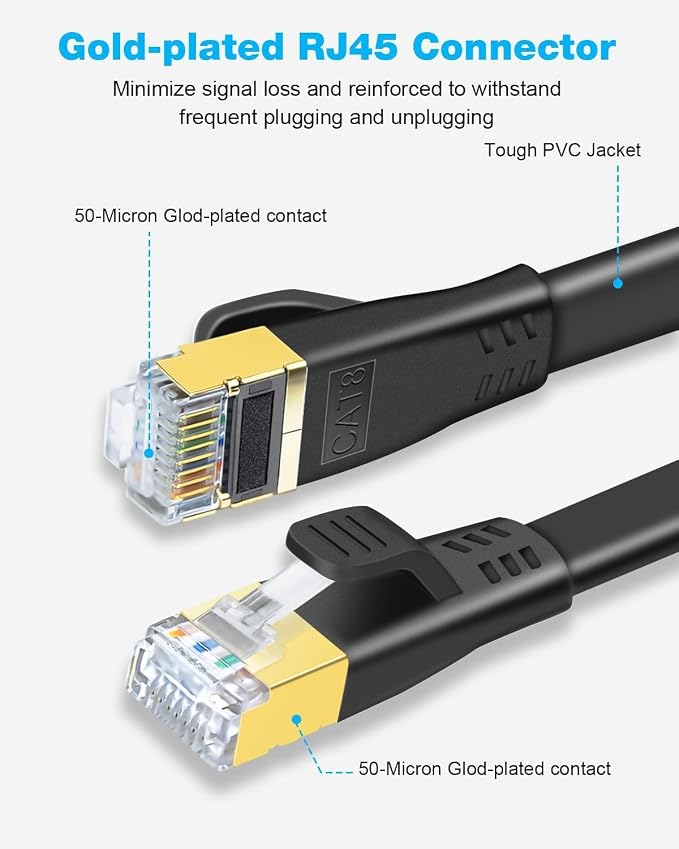 DDMALL CAT 8 Ethernet Cable 100 ft, High Speed 40Gbps 2000MHz Network Internet - Image 3