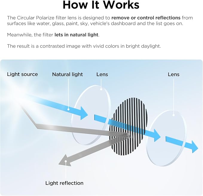 VIOFO CPL Filter Anti-Glare Circular Polarizing Lens - Image 2