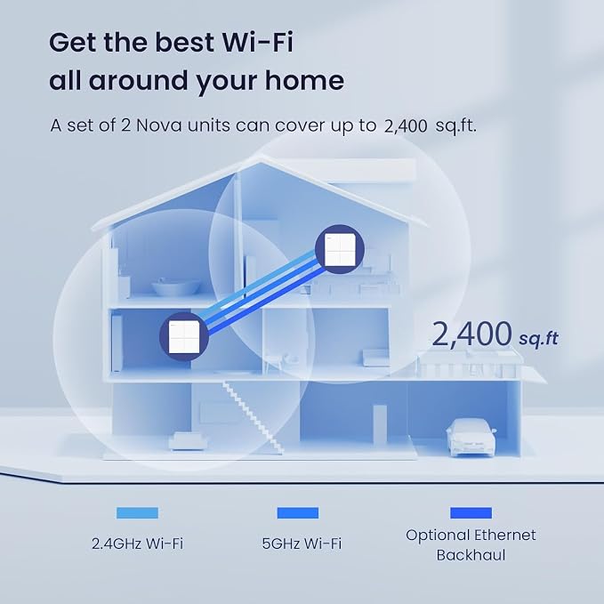 Tenda Nova Mesh WiFi System MW6 - Image 2