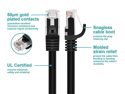 Monoprice Cat6 Ethernet Patch Cable - Image 3