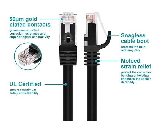 Monoprice Cat6 Ethernet Patch Cable - Image 3