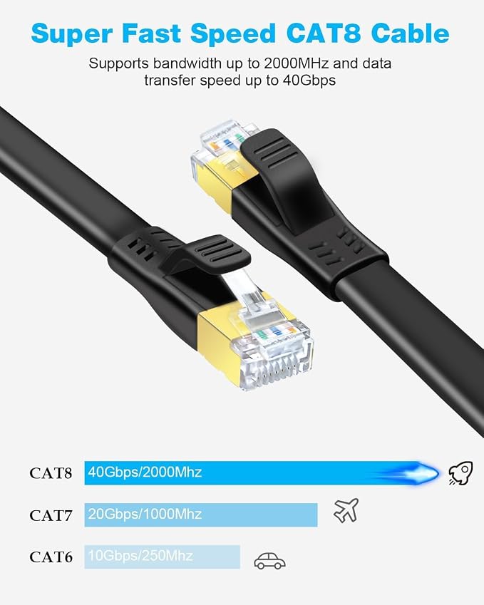 DDMALL CAT 8 Ethernet Cable, 10ft High Speed 40Gbps 2000MHz Shielded Flat CAT8 - Image 2