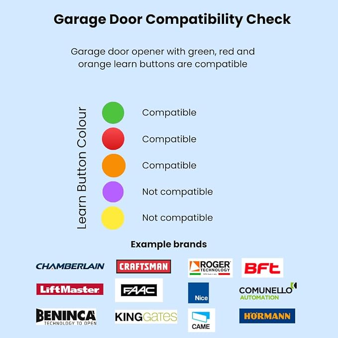 Alpha Smart Garage & Gate Opener - Image 8