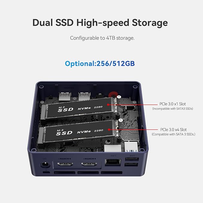 Beelink Mini PC, MINI S13 Intel Twin Lake N150 4C/4T, Mini Computer 12GB LPDDR5 - Image 4
