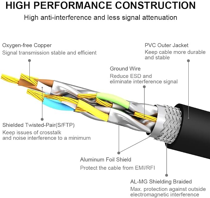Yauhody CAT 8 Ethernet Cable 100FT, High Speed 40Gbps 2000MHz SFTP Internet - Image 4