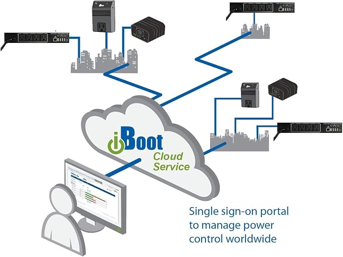Dataprobe iBoot-PDU8A-N15 - Image 3