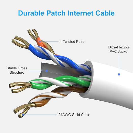 Cat6 Patch Cables 0.5 Foot, Cat 6 Ethernet Cable, 24AWG CCA Cord, UTP Network - Image 3