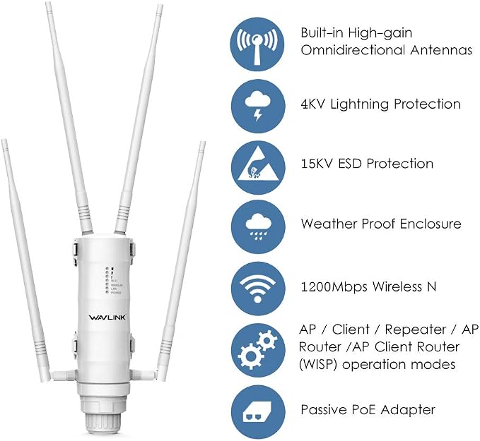WAVLINK AC1200 Outdoor WiFi Long Range Extender, Dual Band Weatherproof Outdoor - Image 2