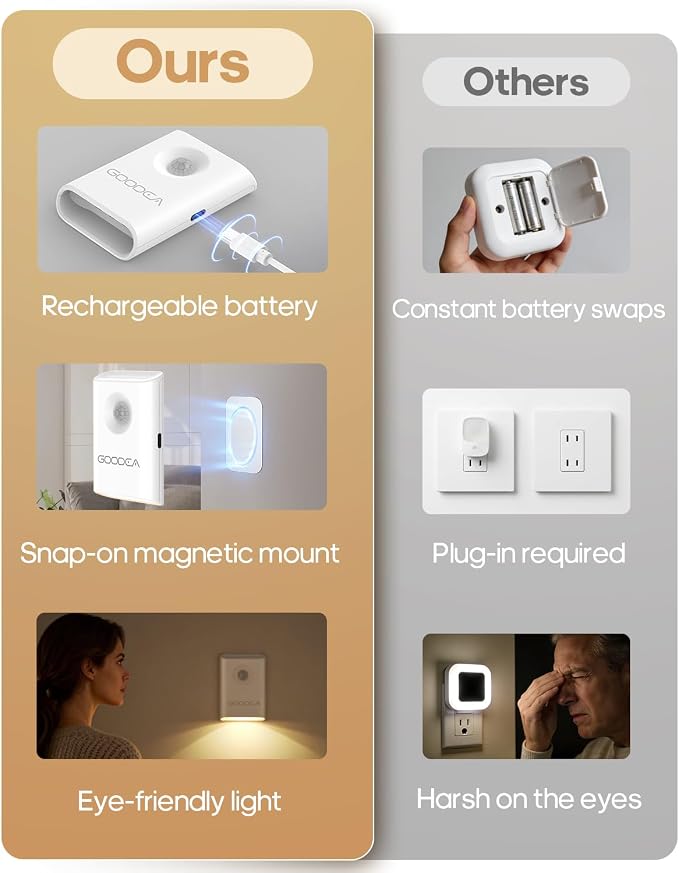 Rechargeable Battery Night Light - Image 5
