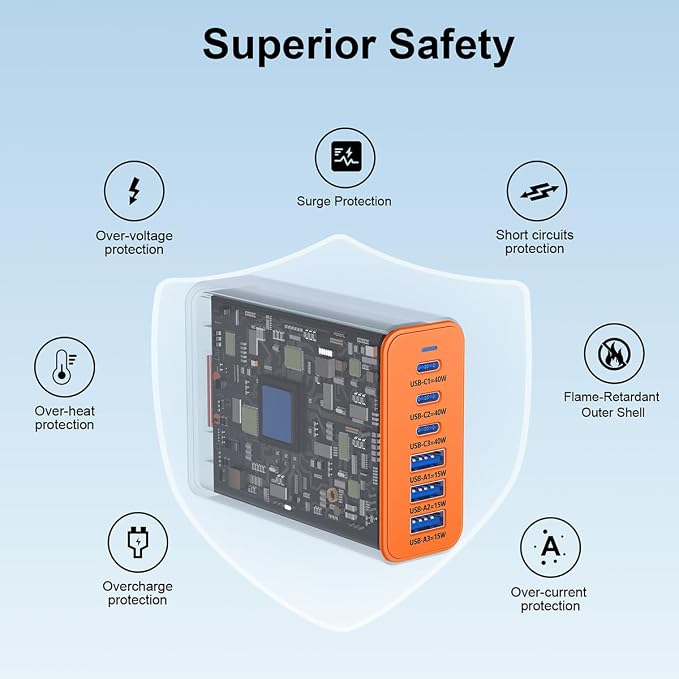 165W GaN USB C Charging Station, 6-Port Desktop Charger - Image 5