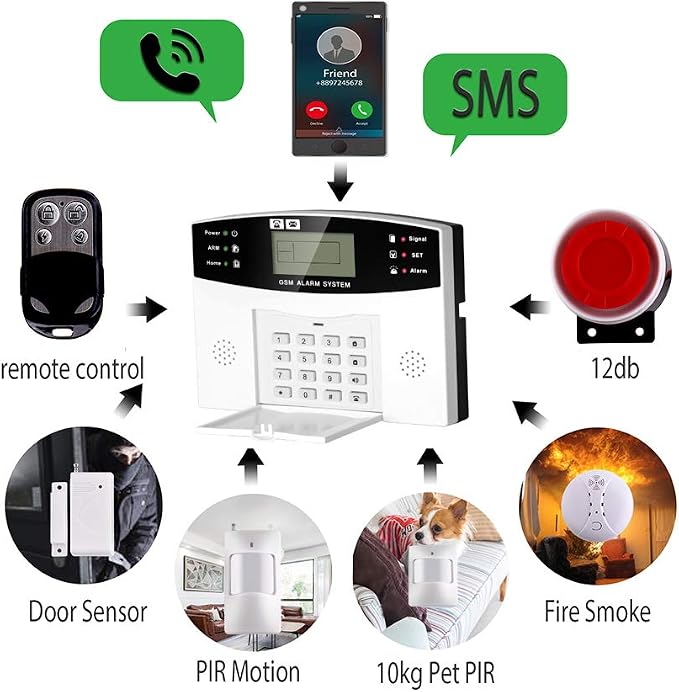 AGSHOME Security Alarm System 99+7 Zone Auto Dial 3/4G GSM SMS Home Burglar - Image 8