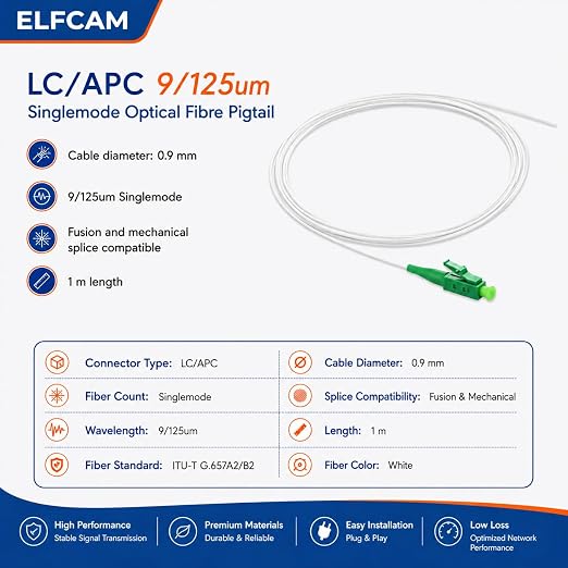 Elfcam® - 12 Fibre Pigtail Single Mode LCA 9/125um OS2 - Image 2