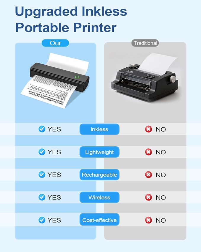 Portable Printers Wireless for Travel, Inkless Mobile Printer Work - Image 6