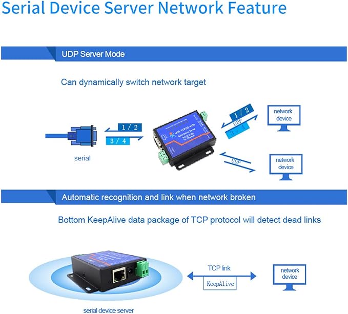 Usr-Tcp232-410S RS232 / RS485 Serial to Ethernet Adapter/IP Device Server - Image 4