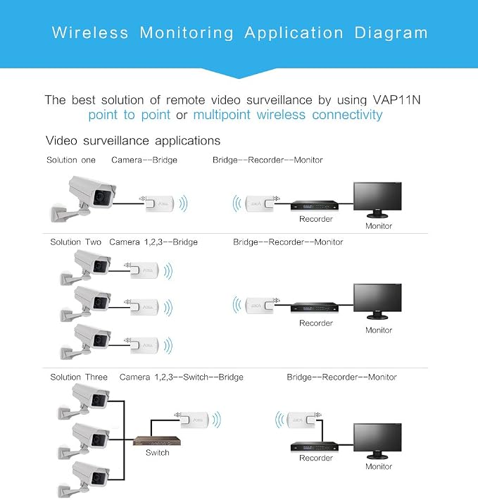 Vonets VAP11N-300 2.4GHz Mini WiFi Bridge Ethernet/WLAN to LAN Adapter/WLAN - Image 5