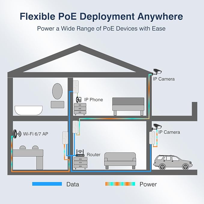 2.5Gb PoE+ Injector 30W, VunLink Single Port Power Over Ethernet Adapter - Image 5