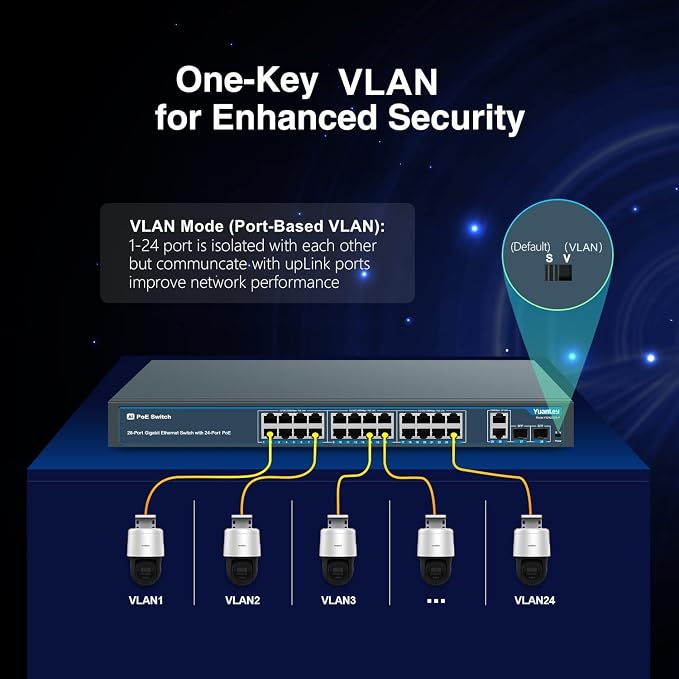 24 Port Gigabit Ethernet PoE Switch - Image 6