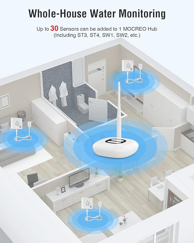 MOCREO SW2 Water Leak Detector Sensor - Image 4