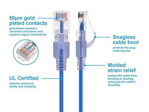 Monoprice Cat6A Ethernet Patch Cable - Image 3