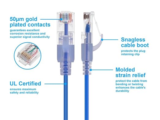 Monoprice Cat6A Ethernet Patch Cable - Image 3