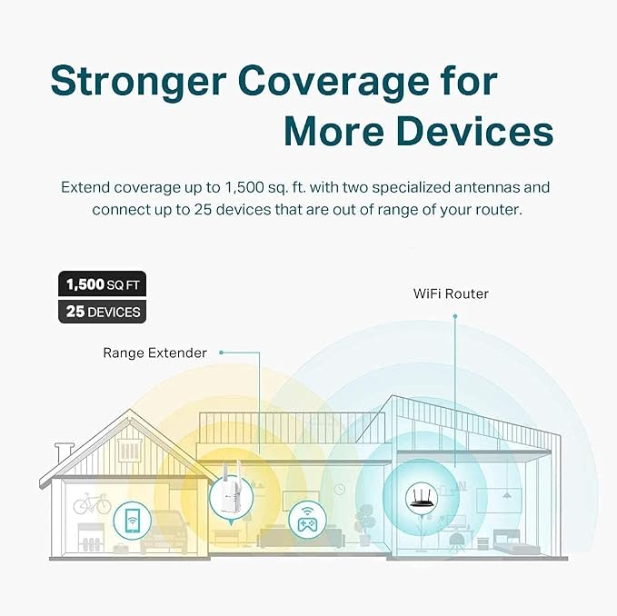 TP-Link AX1500 WiFi 6 Extender, Next-Gen Dual Band WiFi Booster, WiFi Repeater - Image 3