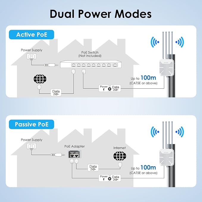 2026 AX1800 WiFi 6 Outdoor WiFi Extender, WAVLINK Long Range WiFi Extender - Image 7