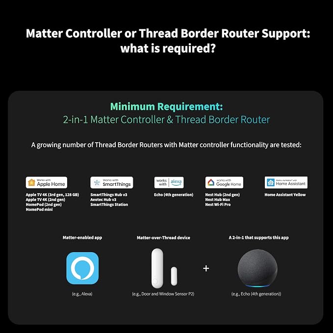 Aqara Door and Window Sensor P2, Matter Over Thread, Requires Thread Border - Image 2