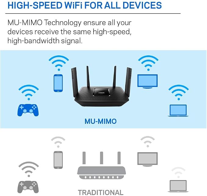 Linksys EA8300 Max-Stream: AC2200 Tri-Band Wi-Fi Router - Image 6