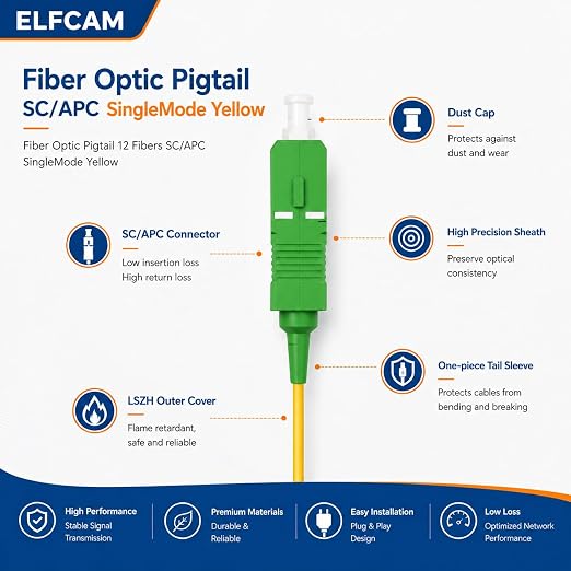 Elfcam® - 12-Fiber Single Mode SCA Pigtail 9/125um OS2 - Image 6