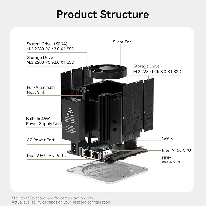 Beelink ME Mini PC, Desktop NAS Intel N150 16G LPDDR5, 1TB M.2 PCIe 3.0x1 SSD - Image 9