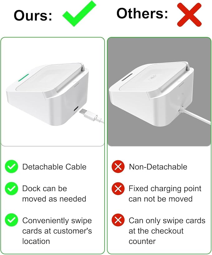 WUKUR Reader Dock for Square Card Reader 2nd Gen, Holder Stand for Square - Image 5