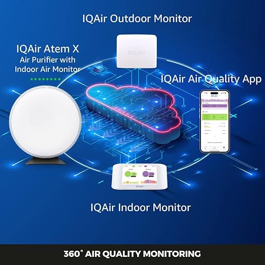 IQAir AirVisual Air Quality Monitor Bundle, Swiss-Designed Indoor & Outdoor - Image 6