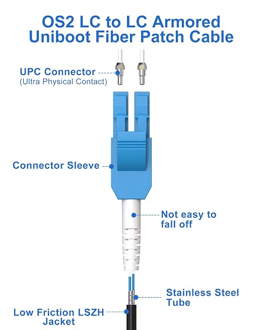 150M Uniboot LC to LC Single Mode Fiber Patch Cable，OS2 Outdoor Armored Fiber - Image 2