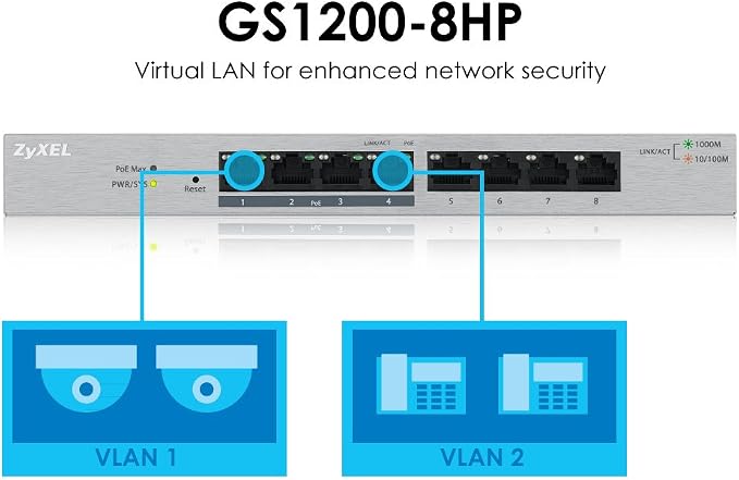 Zyxel 8-Port PoE Switch | Web Managed Gigabit Network Ethernet Splitter | 8x - Image 6