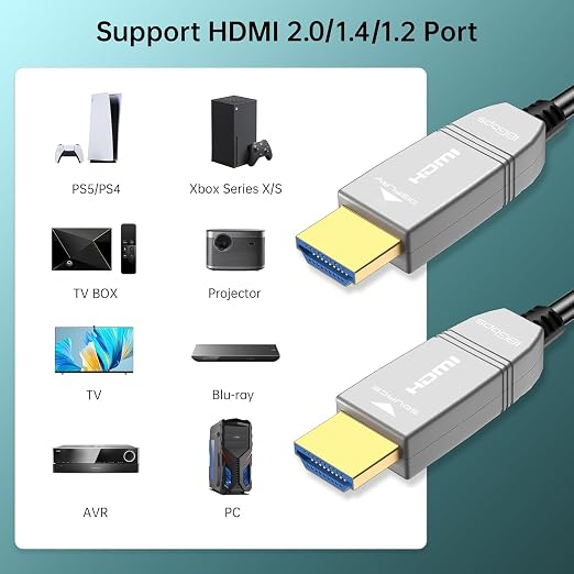 8K Fiber Optic HDMI Cable 85FT, 48Gbps Ultra High Speed HDMI 2.1 Cable - Image 4