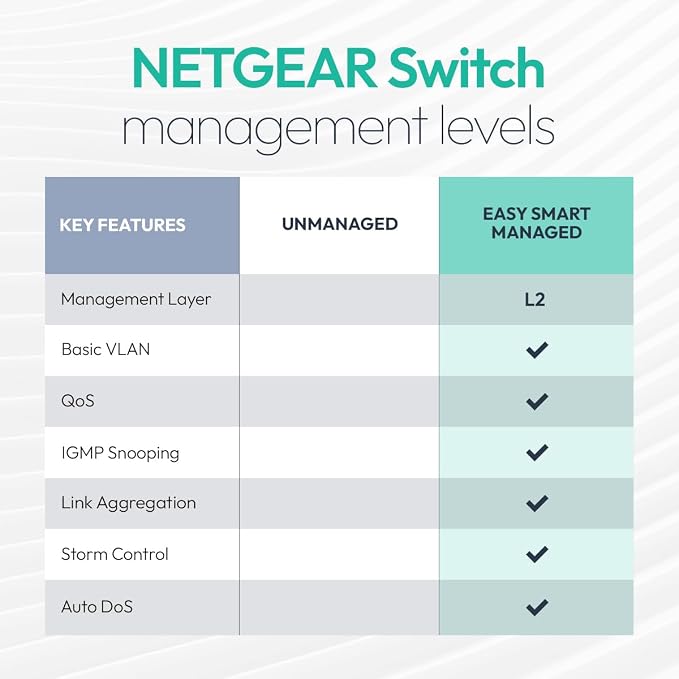 NETGEAR 12-Port Multi-Gigabit Easy Smart Managed Switch - Image 9
