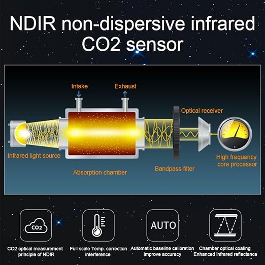 Air Quality Monitor Indoor AQI Dust Meter Pollution Tester Particle Counter - Image 3