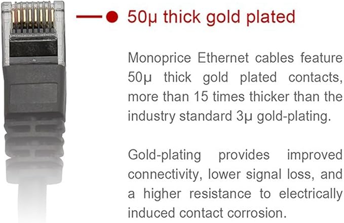 Monoprice Cat6 Ethernet Patch Cable - Image 3
