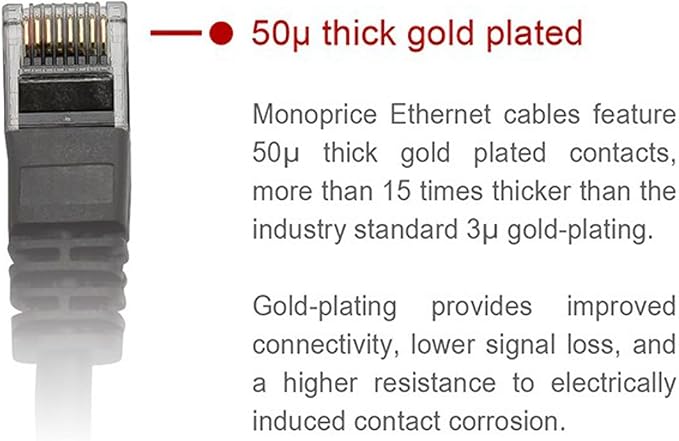 Monoprice Cat6 Ethernet Patch Cable - Image 3