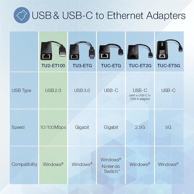 TRENDnet USB 2.0 to Fast Ethernet Adapter, Supports Windows and Mac OS - Image 3