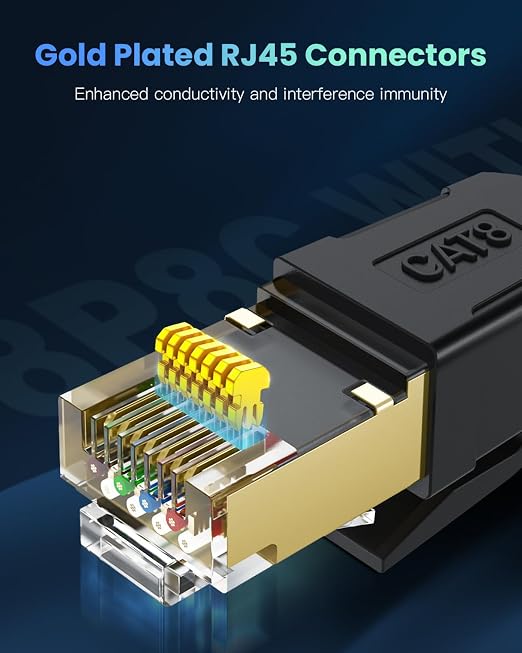 BUSOHE Cat 8 Ethernet Cable 40 FT, 40Gbps 2000MHz High Speed S/FTP LAN Cable - Image 5