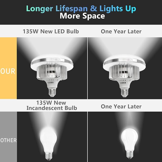 EMART 2Pack 135W Photography Light Bulb - Image 8