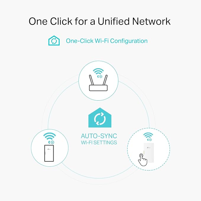 TP-Link Powerline Wi-Fi 6 Extender TL-WPA7817 KIT - Image 7