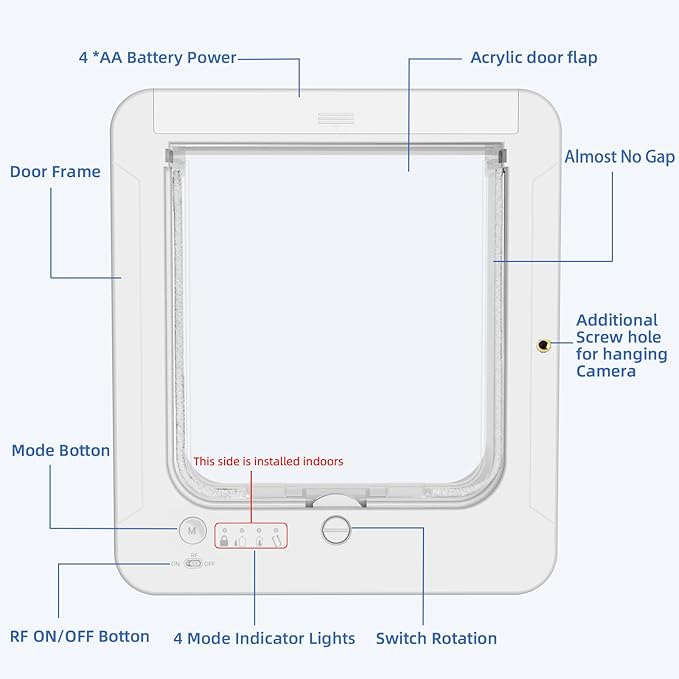 Smart Cat Door for Interior & Exterior, Cat Pet Door - Image 7