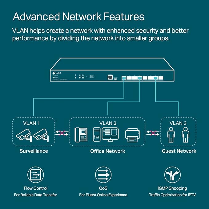 TP-Link Omada SX3008F | 8 Port 10G SFP+ Enterprise Level Switch | L2+ Smart - Image 3