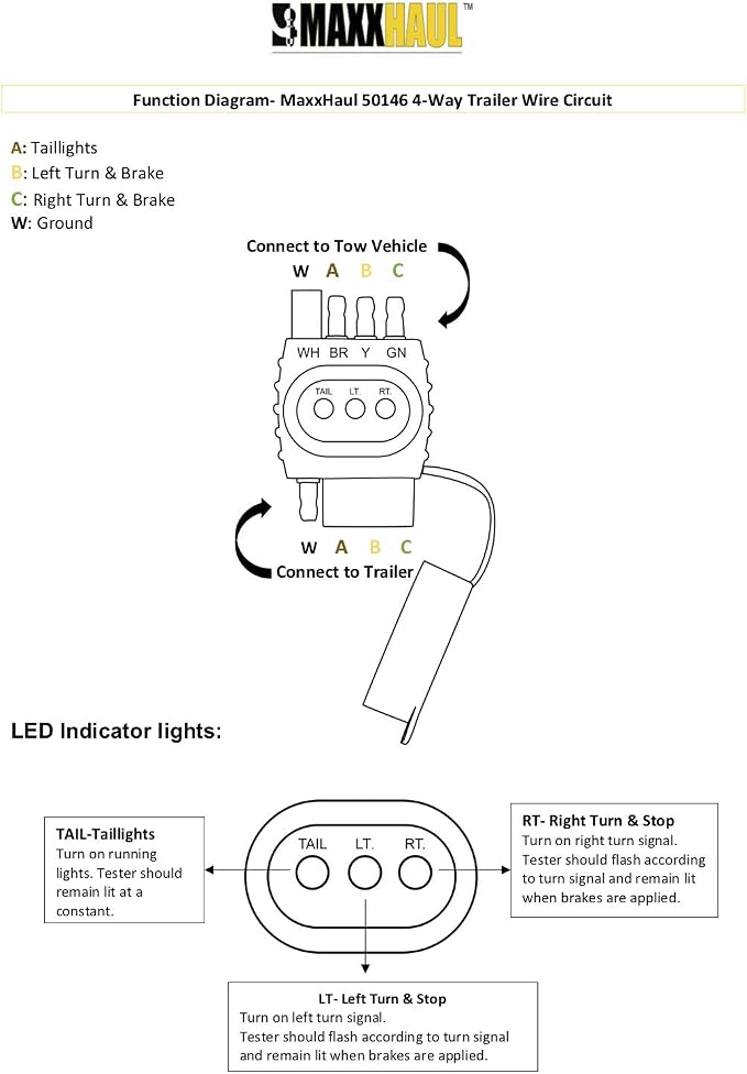 MaxxHaul 50146 4-Way Flat Trailer Connector LED Circuit Tester – 2-Pack | Easy - Image 5