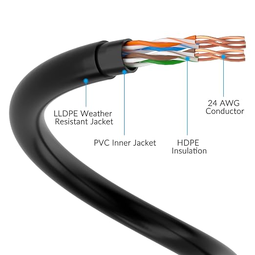 Cat5e Outdoor Ethernet Cable 500 Feet, Cat 5e Heavy Duty Internet Network LAN - Image 3