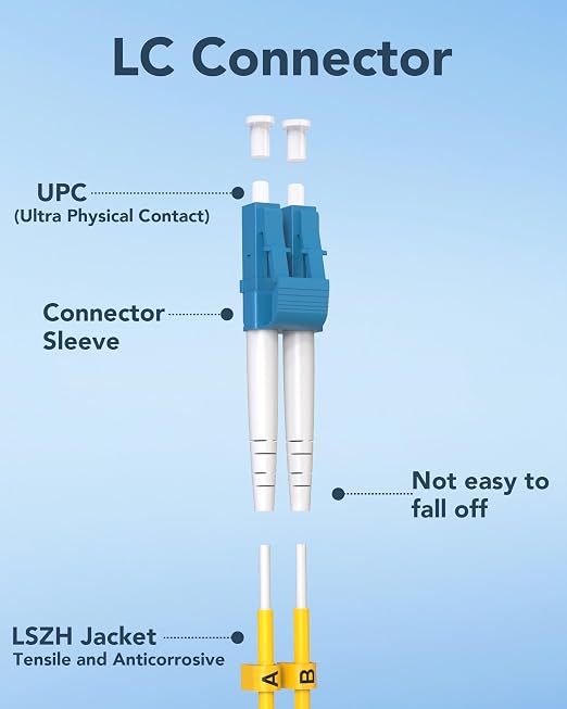 5 Pack LC to LC Single Mode Fiber Patch Cable 1M, OS2 Duplex 1G/10GB Fiber - Image 6