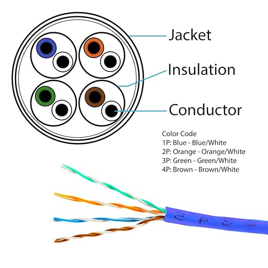 Cat5e 1000 Ft. Ethernet 24AWG 4 Twisted Pair UTP Internet Network Router LAN IP - Image 2