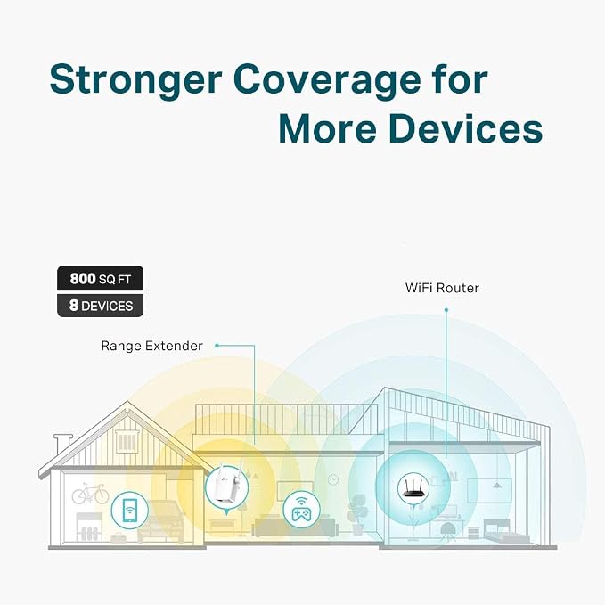 TP-Link N300 WiFi Extender, WiFi Extenders Signal Booster - Image 2